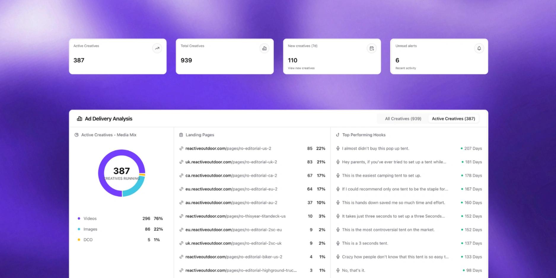 Brand Insights Dashboard