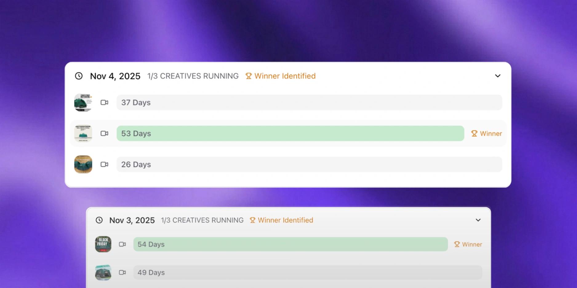 Creative A/B Test Analysis