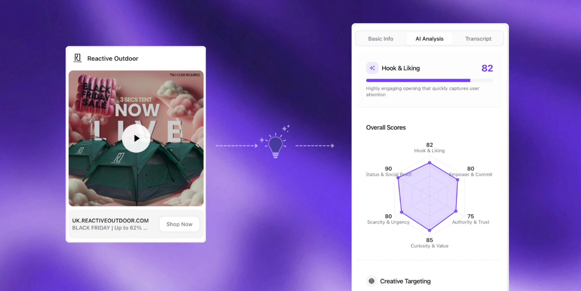 Score IA multi-dimensionnel