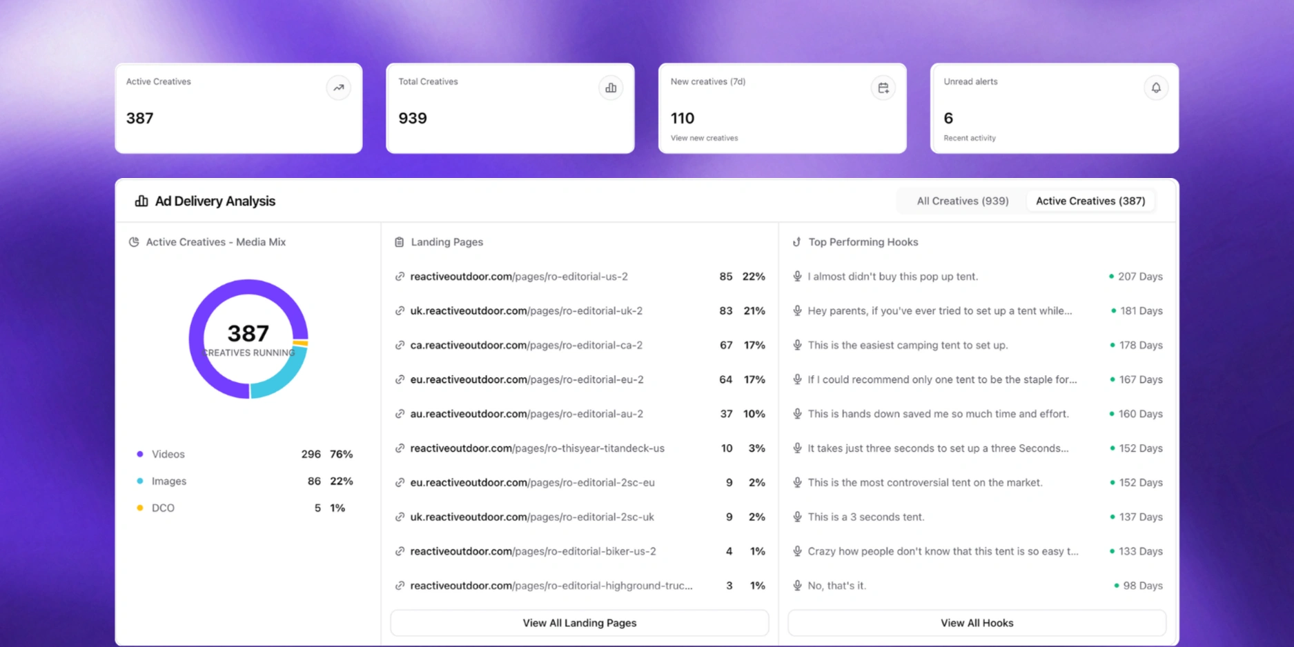 Panel de insights de marca