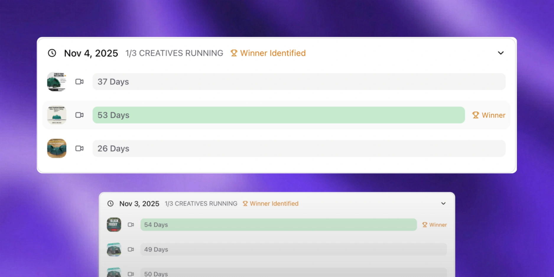 Análisis de pruebas A/B creativas